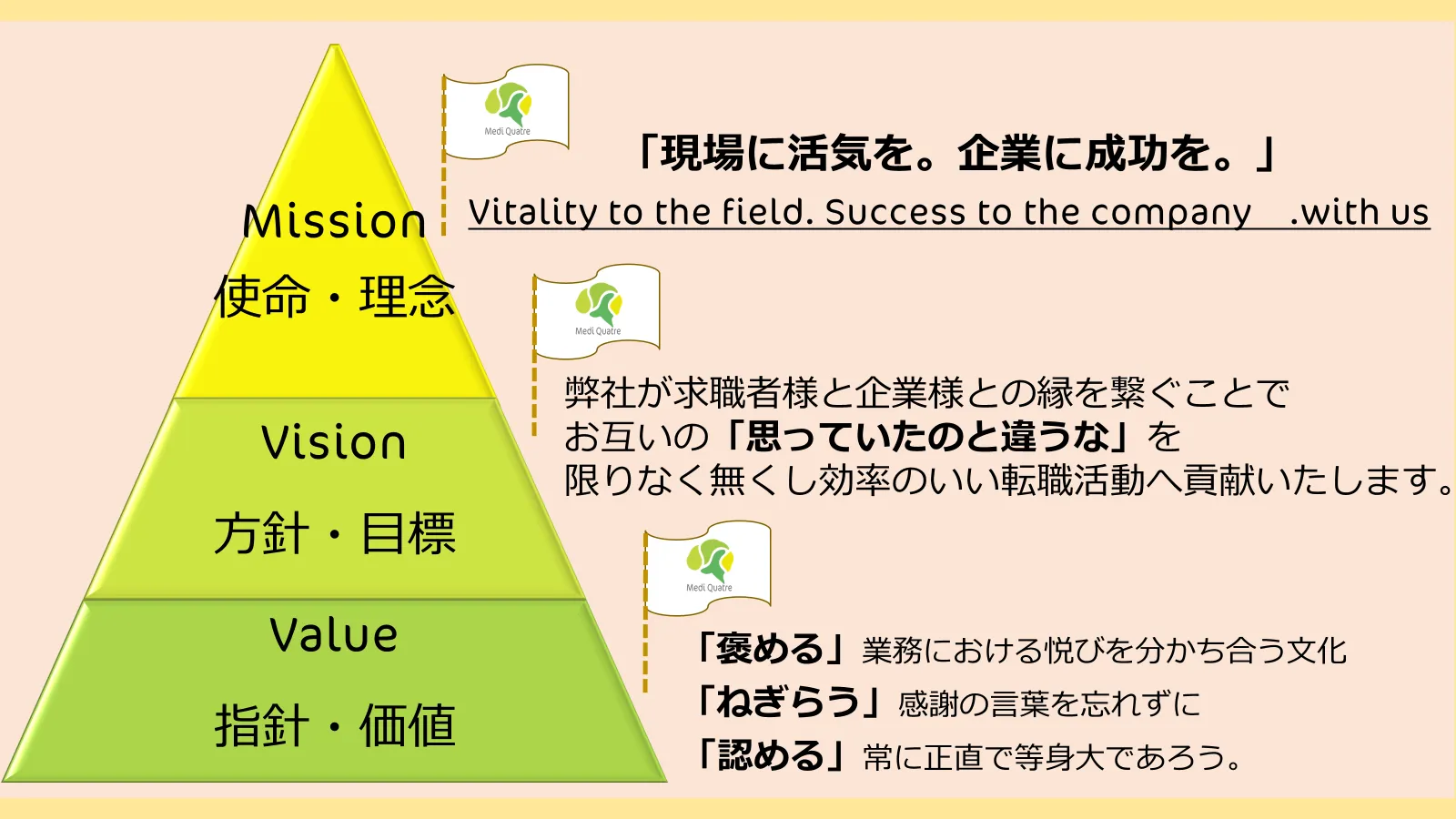 企業理念を説明した画像